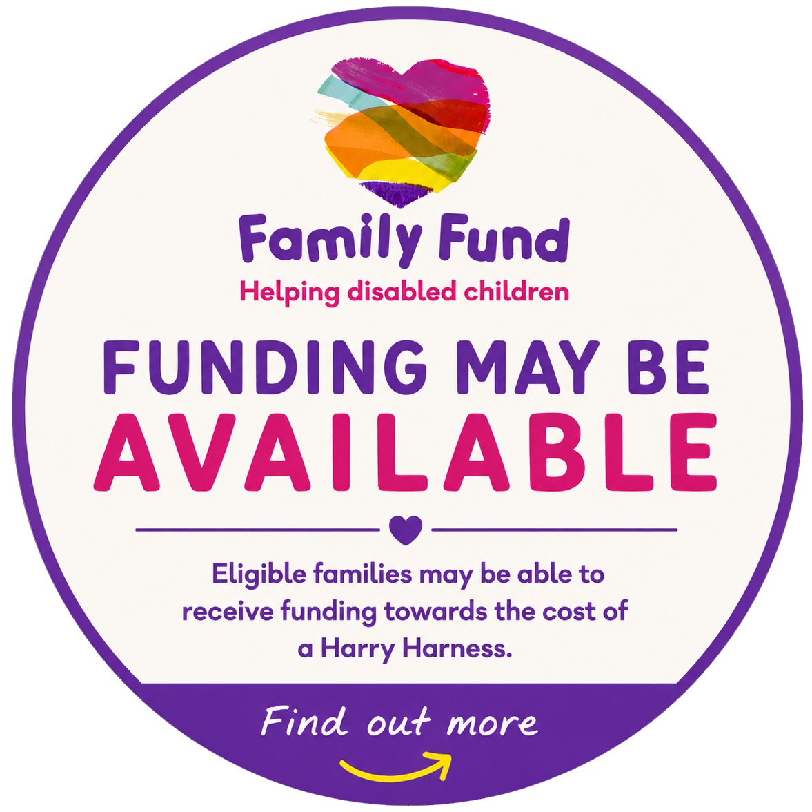Family Fund circular poster: “Funding may be available” for Harry Harness cost, with rainbow heart logo.