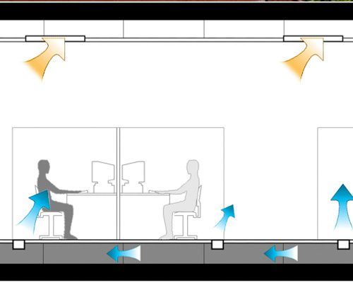 A diagram of a room with people sitting at desks.