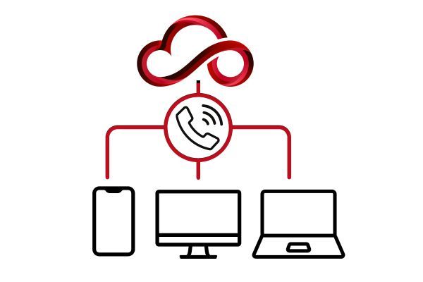 Cloud phone system connecting a smartphone, desktop, and laptop with red lines
