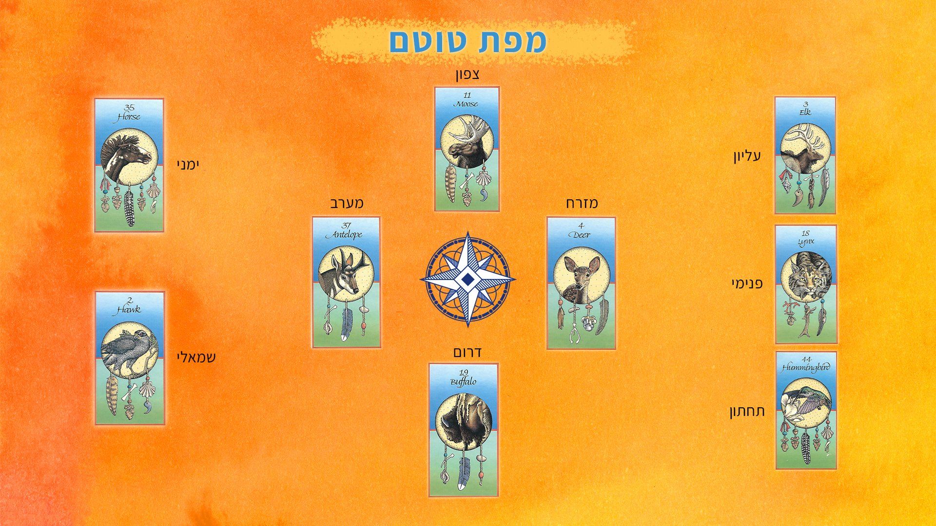 מפת טוטם