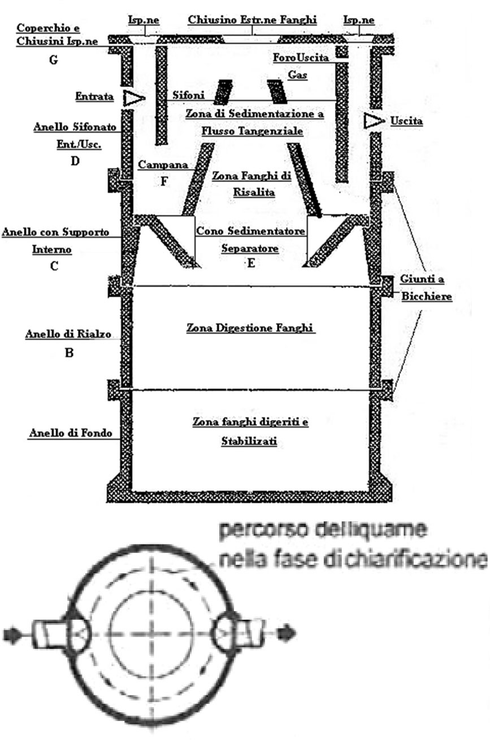 schema fossa settica tipo imhoff