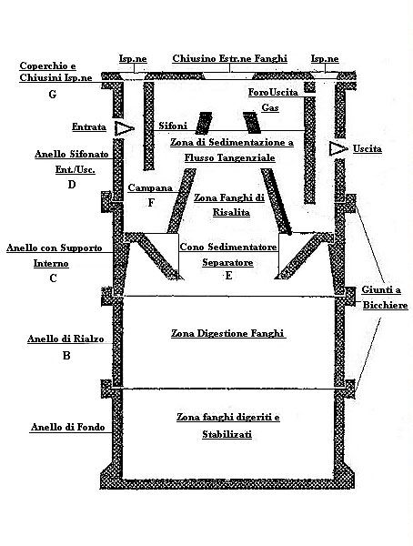 Schema Tecnico