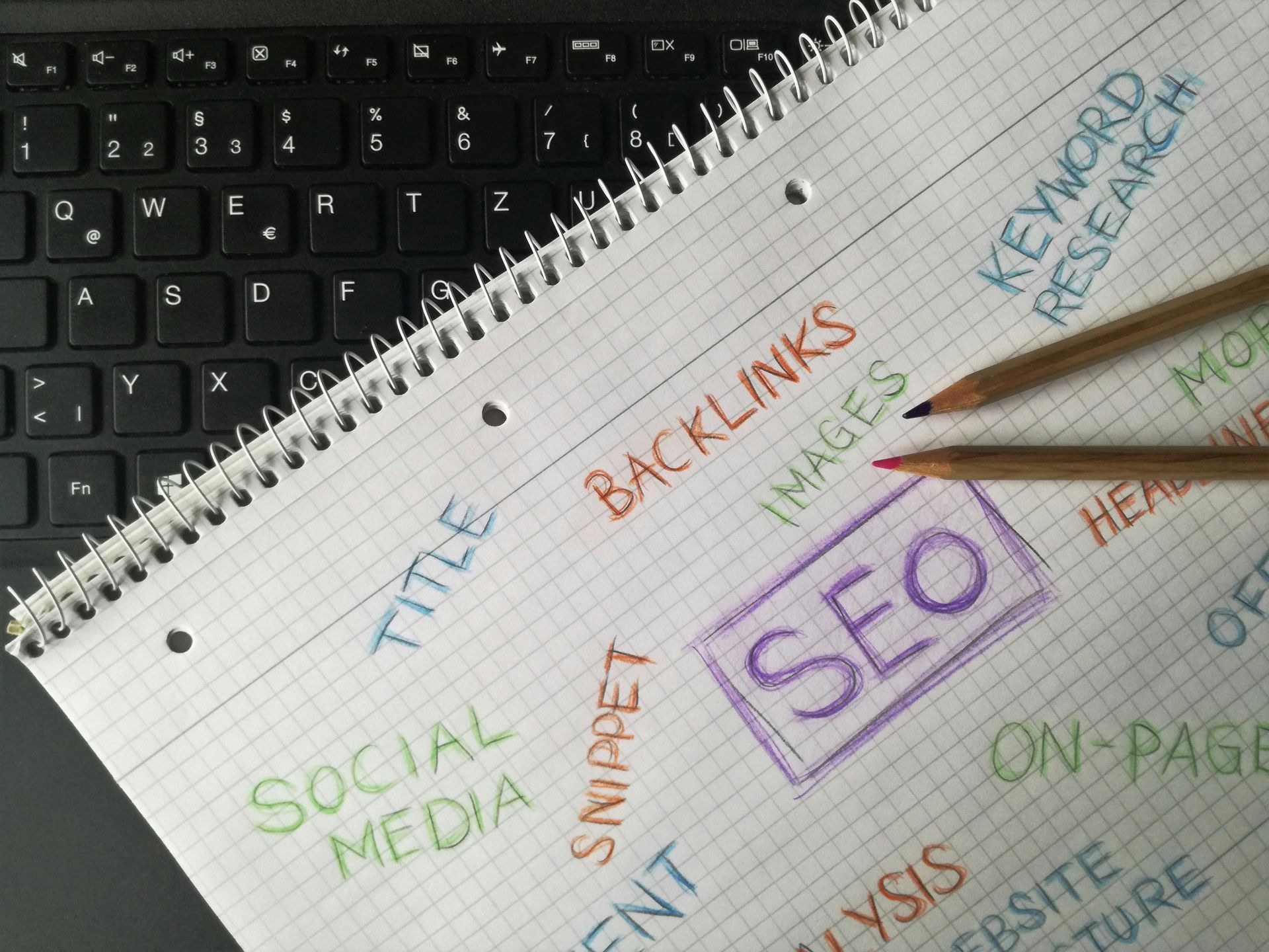 Handwritten SEO notes with keywords like