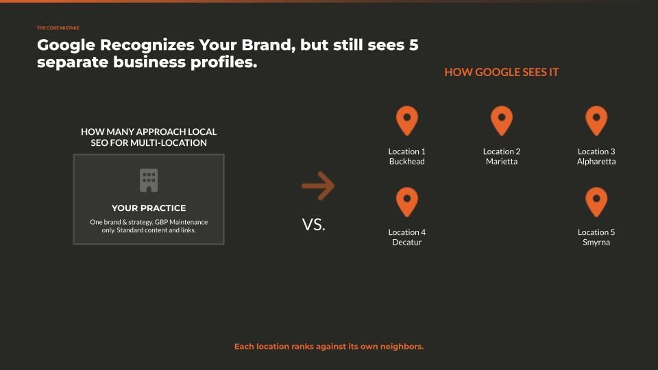 how google sees multiple Google business profiles locations in local seo