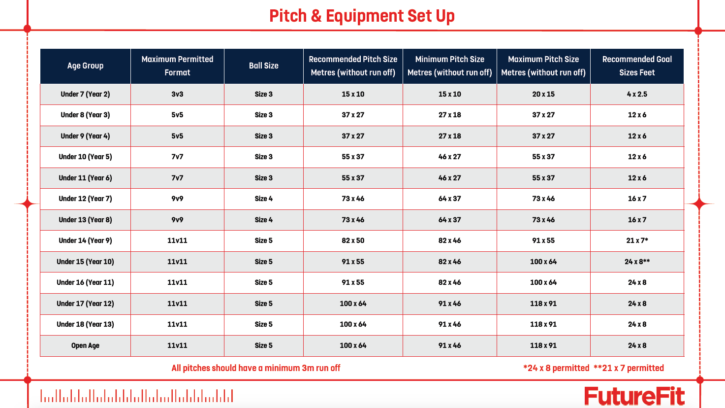 FutureFit Format Overview