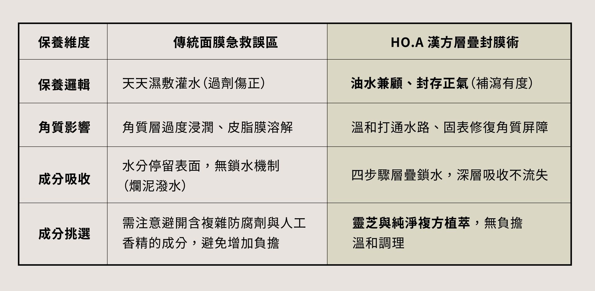 肌膚抗老,外泌體保養,奈米植萃保養