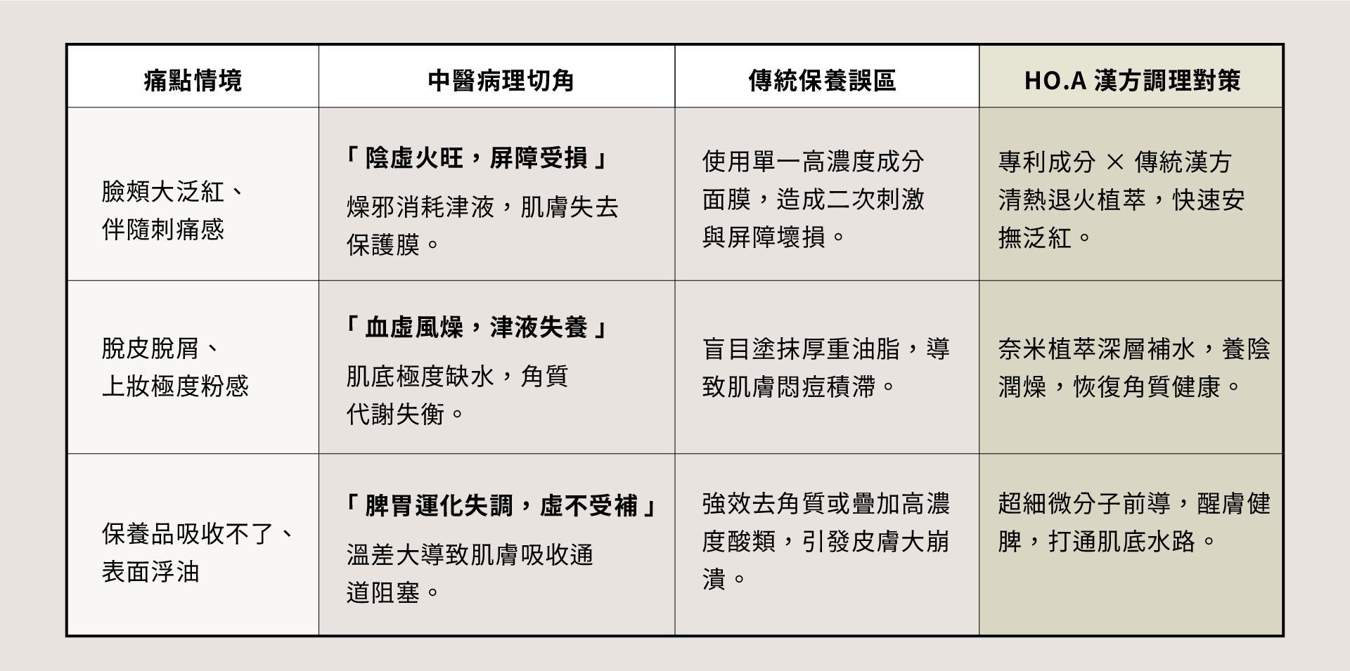 肌膚抗老,外泌體保養,奈米植萃保養