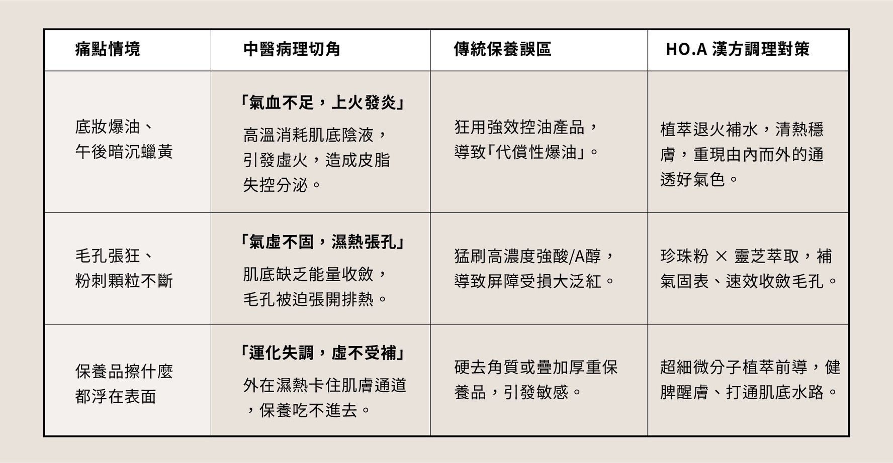 肌膚抗老,外泌體保養,奈米植萃保養