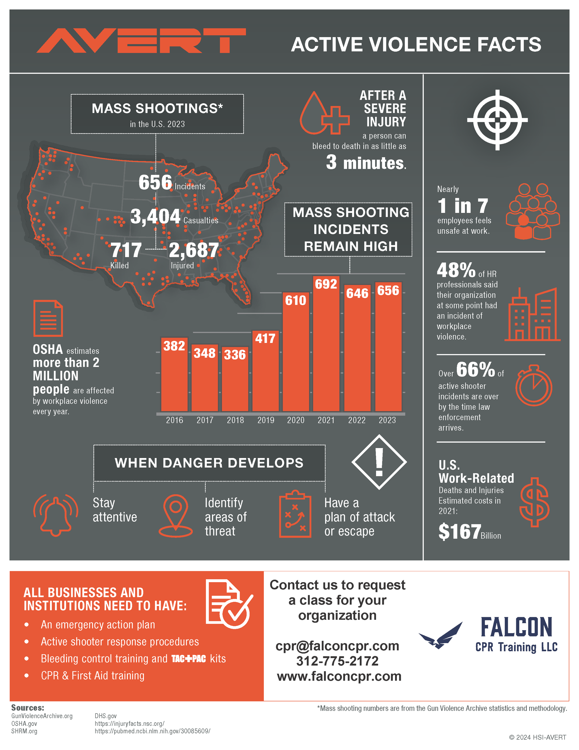 The Psychological Impact Of Active Shooter Events - pv5w8xm