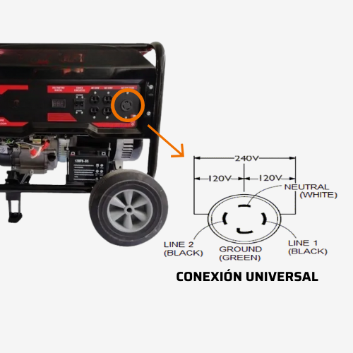 Generador con diagrama de conexión universal, mostrando salidas de 240 V y 120 V, con cables etiquetados.
