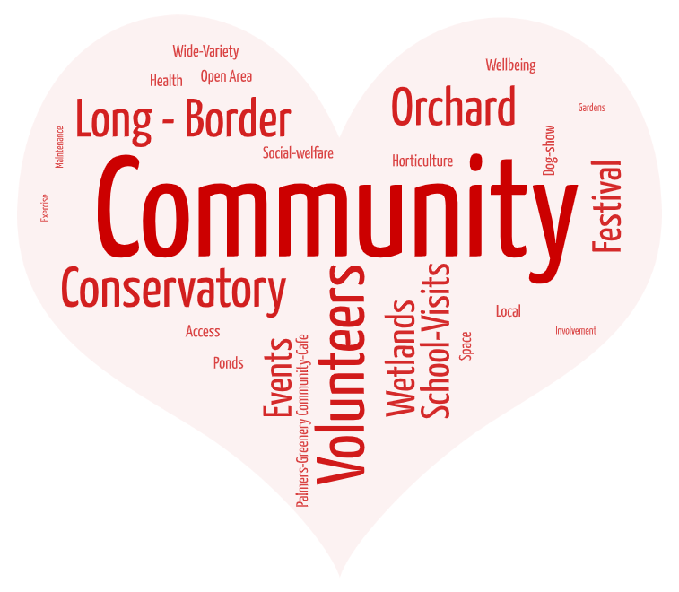 Word cloud showing positive sentiments about Broomfield Park