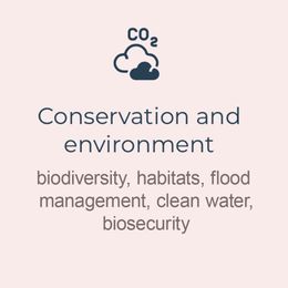 Conservation and environment text with CO2 cloud icon, listing biodiversity, habitats, flood management, clean water, biosecurity