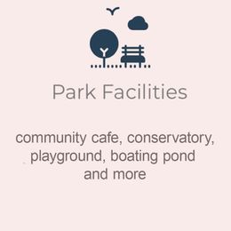 Park facilities icon with text listing community cafe, conservatory, playground, boating pond and more
