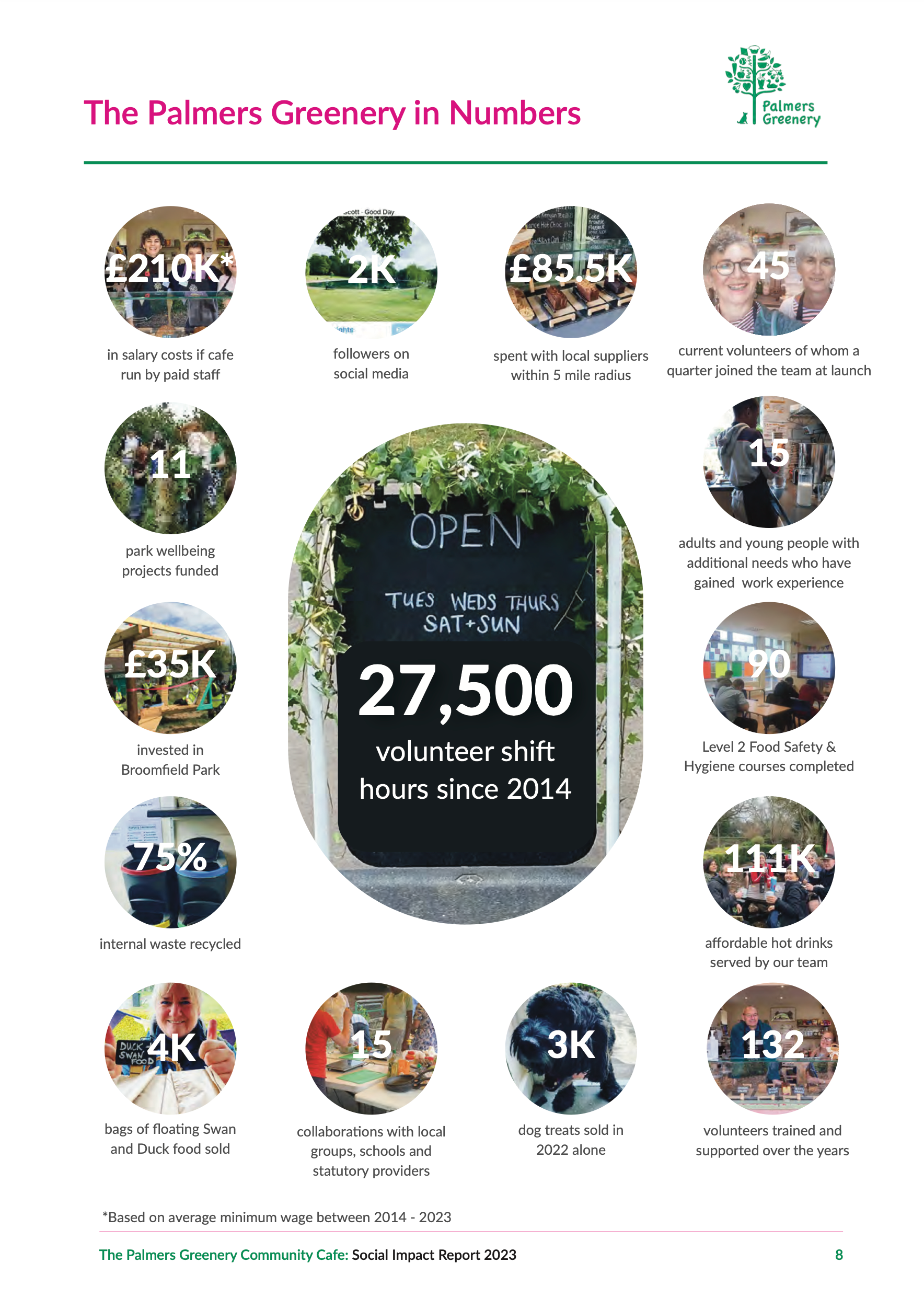 A poster showing the palmers greenery in numbers.