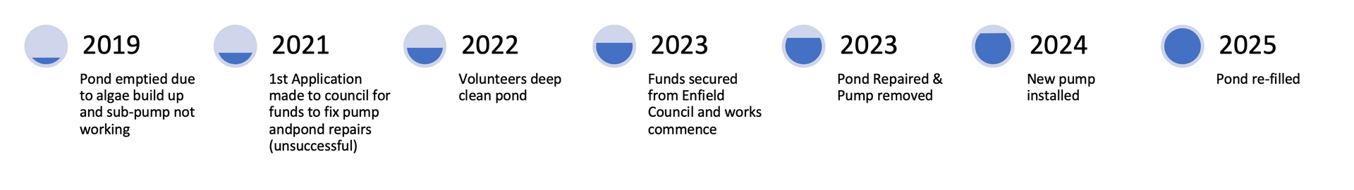 Image: Enfield Dispatch