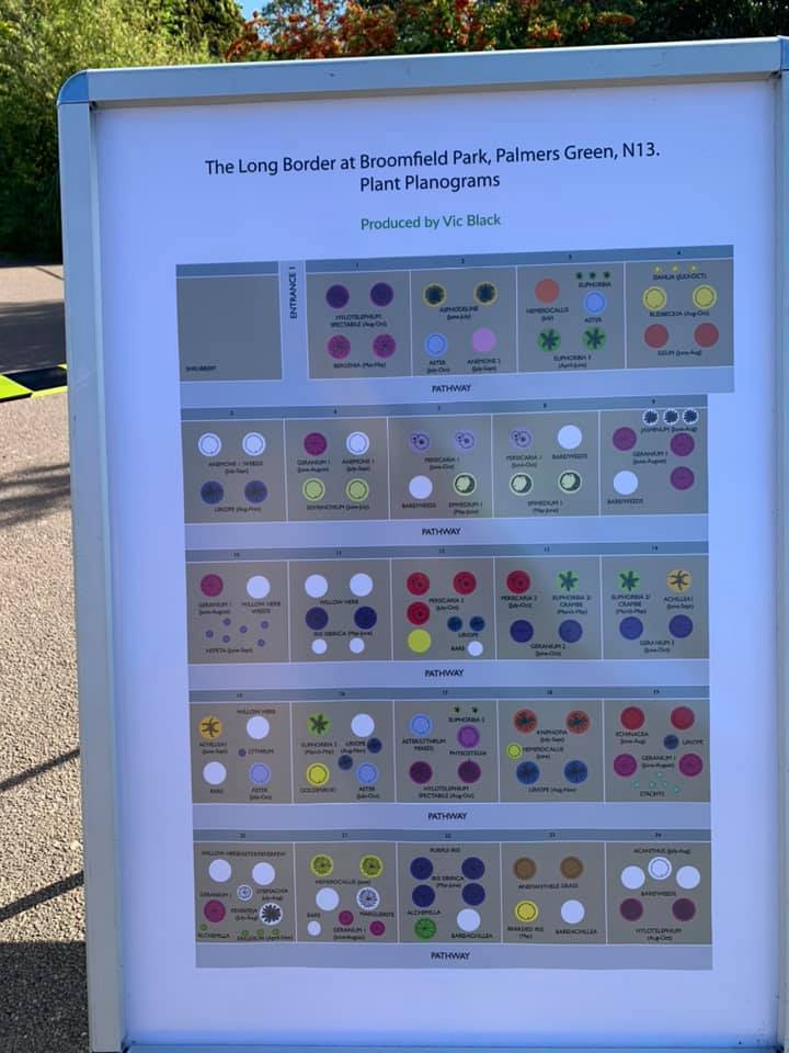 A white board with a bunch of dots on it
