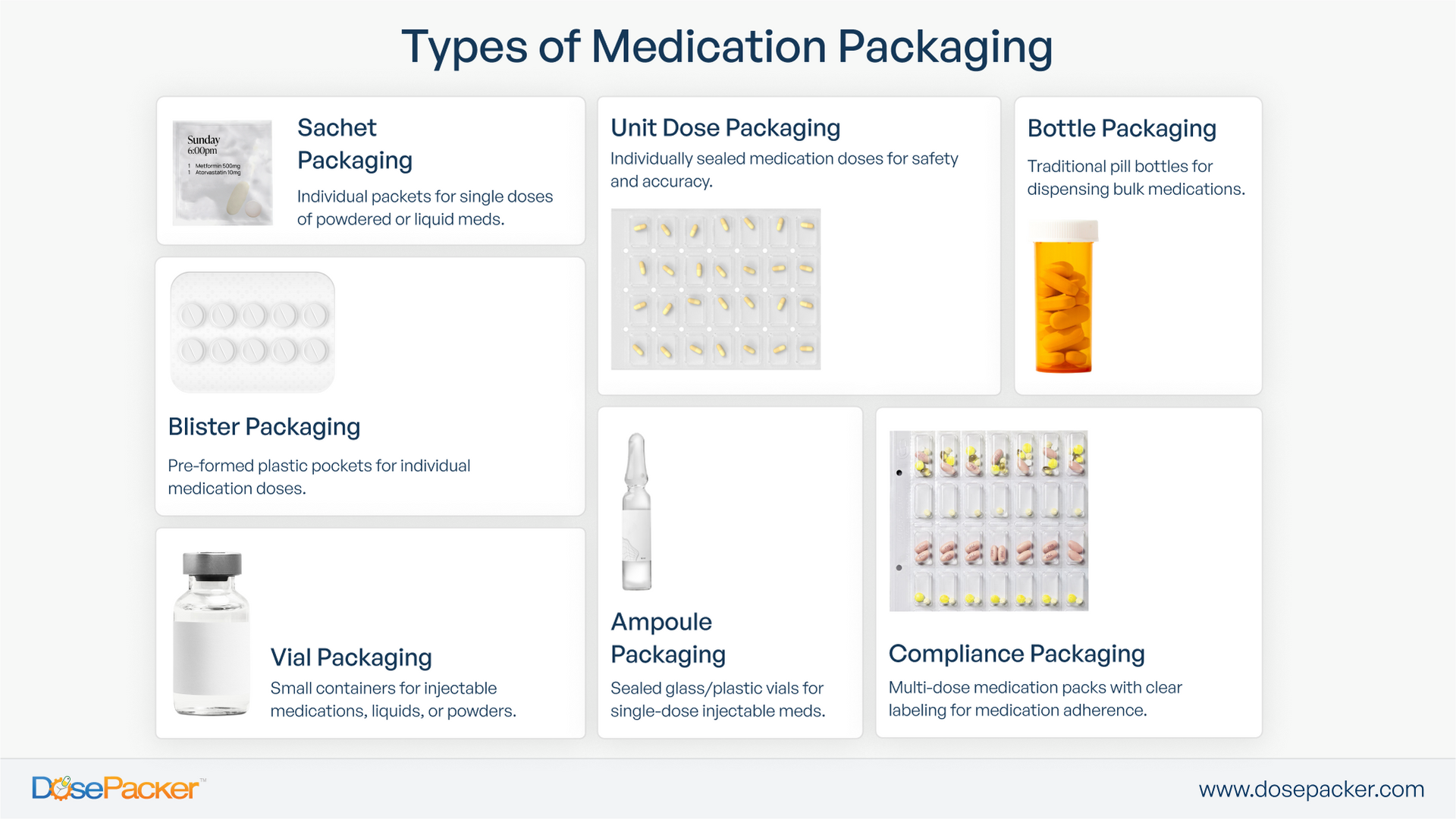 Choosing the Ideal Medication Packaging Finding What’s Right for You