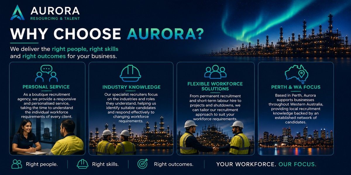 Perth recruitment agency helping employers find skilled candidates across Western Australia
