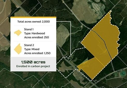Photo of LandYield’s easy online mapping tool