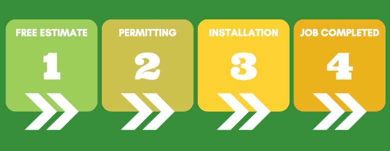 Uroda Fencing Installation Process