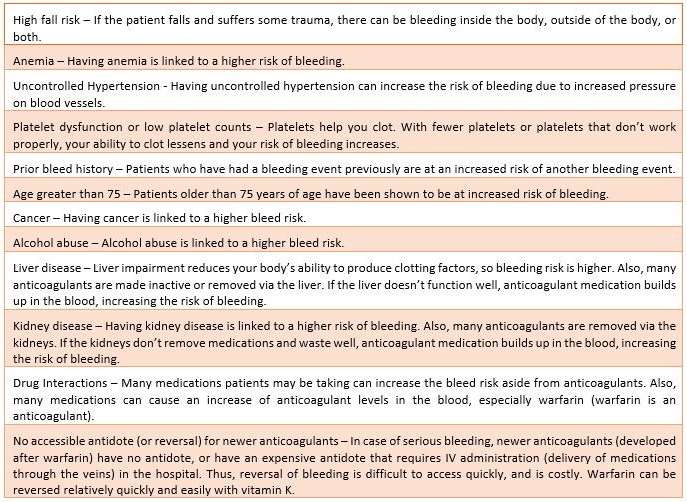 Why Anticoagulants are Stopped in Hospice