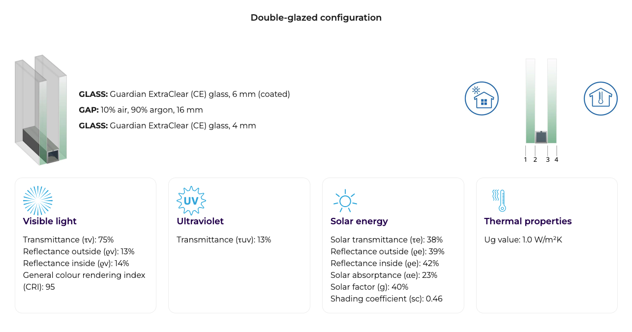 Picture of ClimaGuard® 365 specifications. 