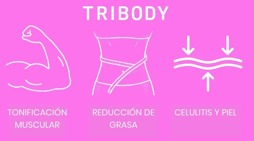 tri-body image