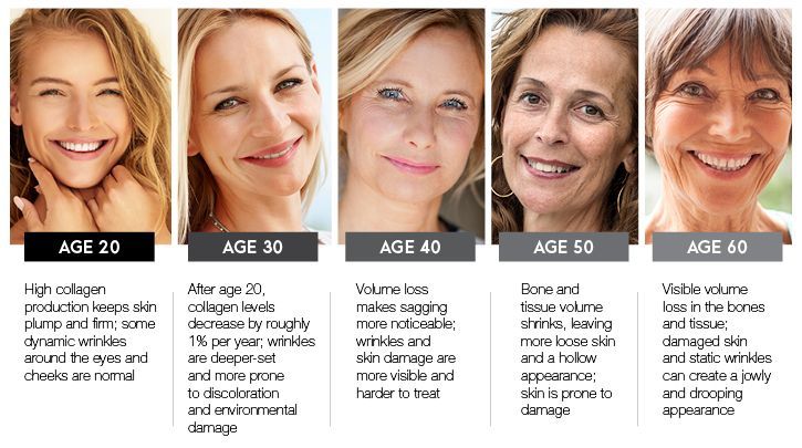 A row of women with different ages on their faces