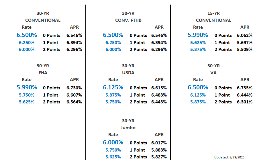 Rate Chart COVID-19 stats table with blue and red percentage figures by category across multiple panels