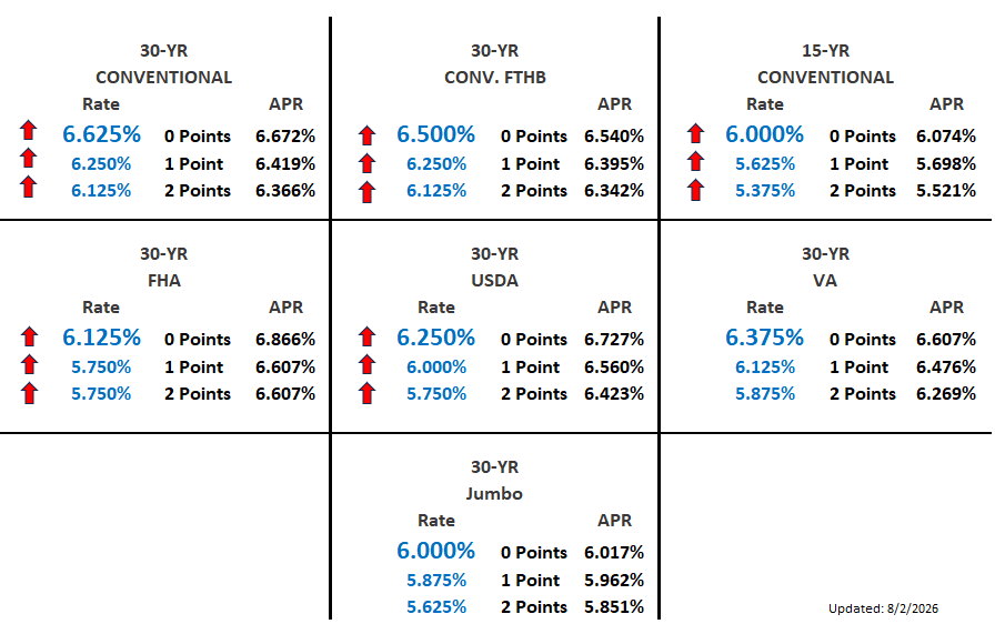 Rate Chart
