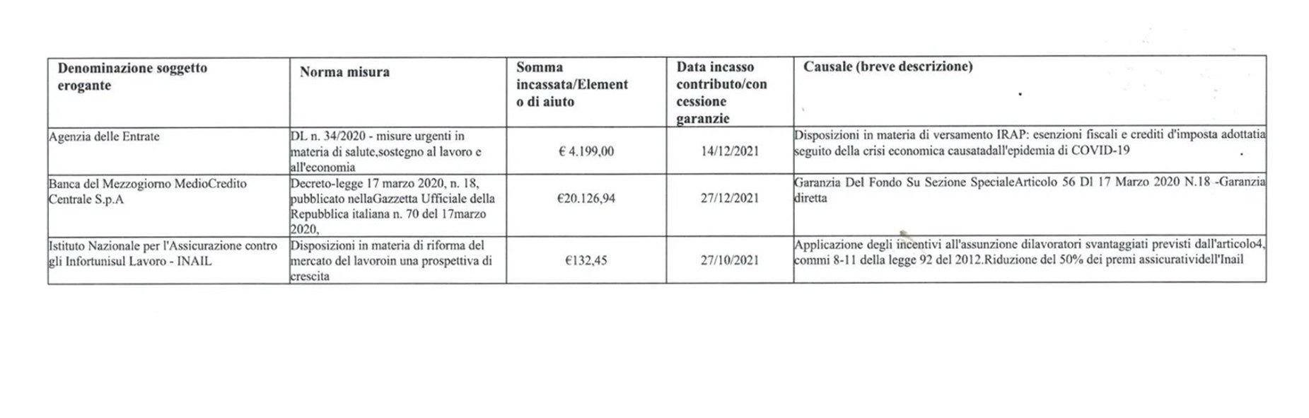 contributi