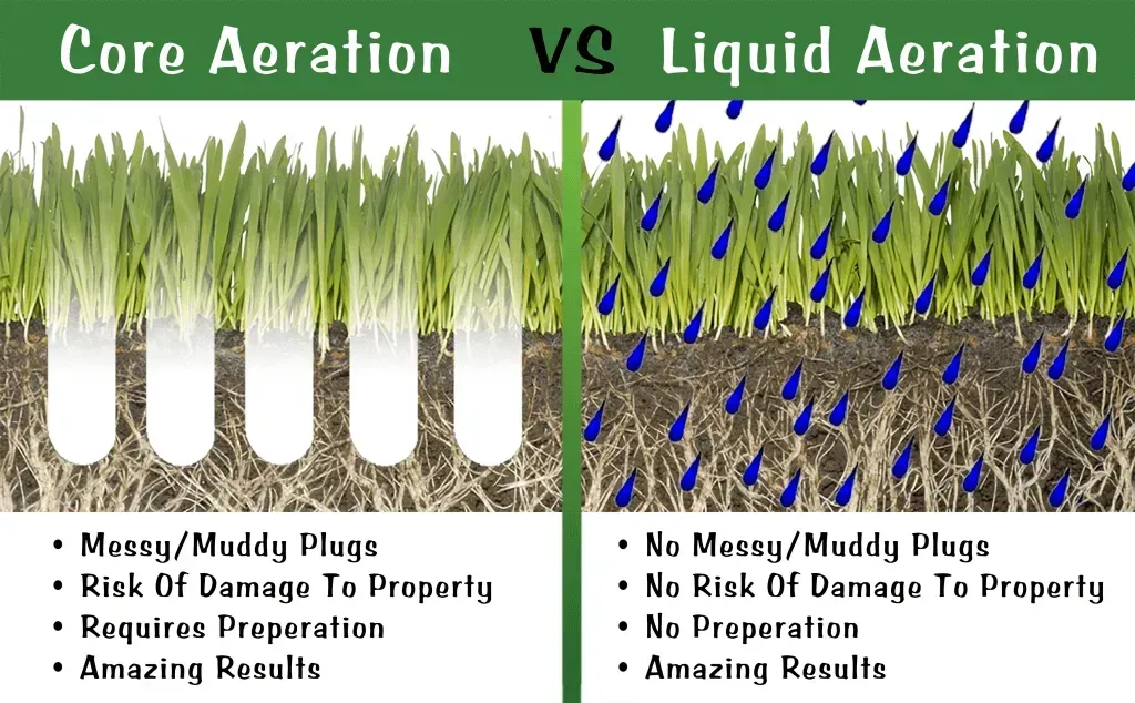 A graphic showing the difference between core aeration and liquid aeration