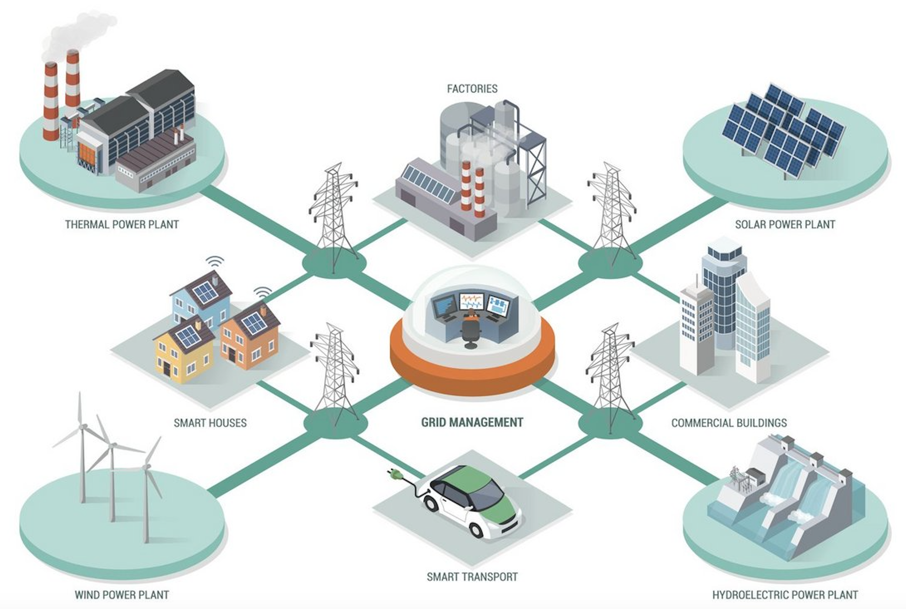 An isometric illustration of a power grid with a car driving through it.