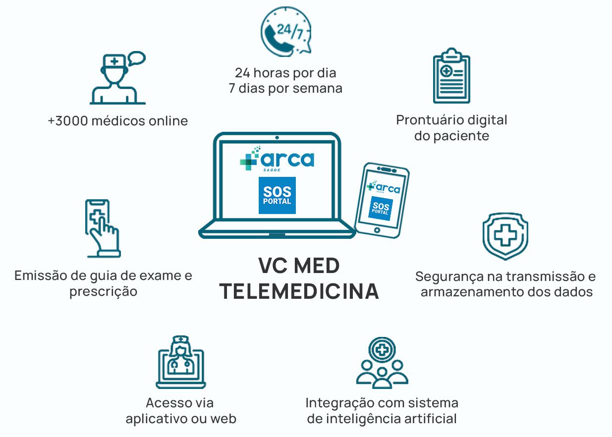 ilustração informativa de telemedicina