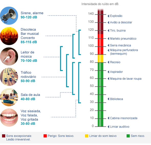 Infográfico colorido ilustrando doenças que mais afetam o corpo humano, com ícones de saúde.