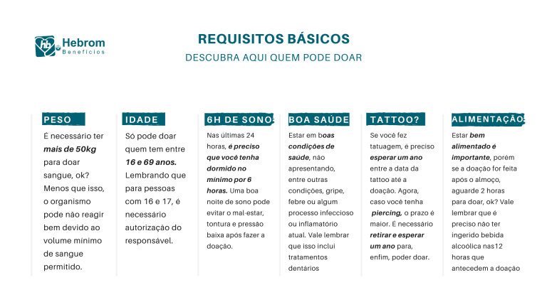 Uma lista de necessidades básicas em uma língua estrangeira