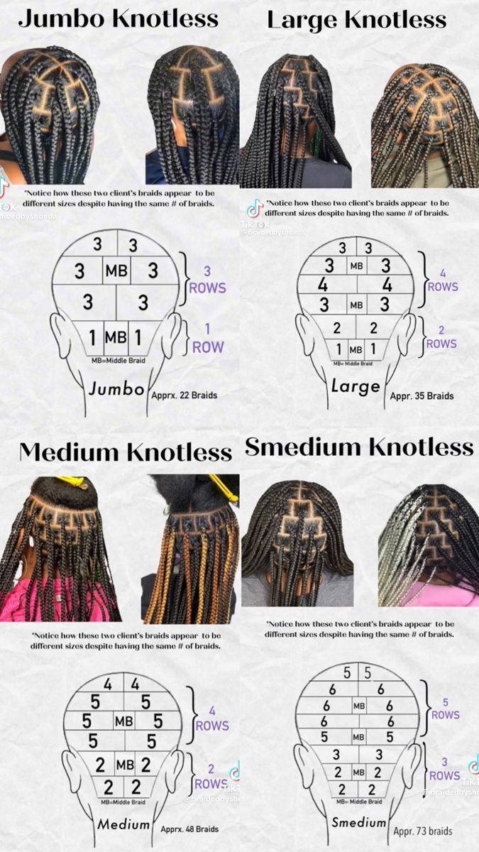Understanding Braid & Part Sizes: Choosing the Best Style for Your Hair