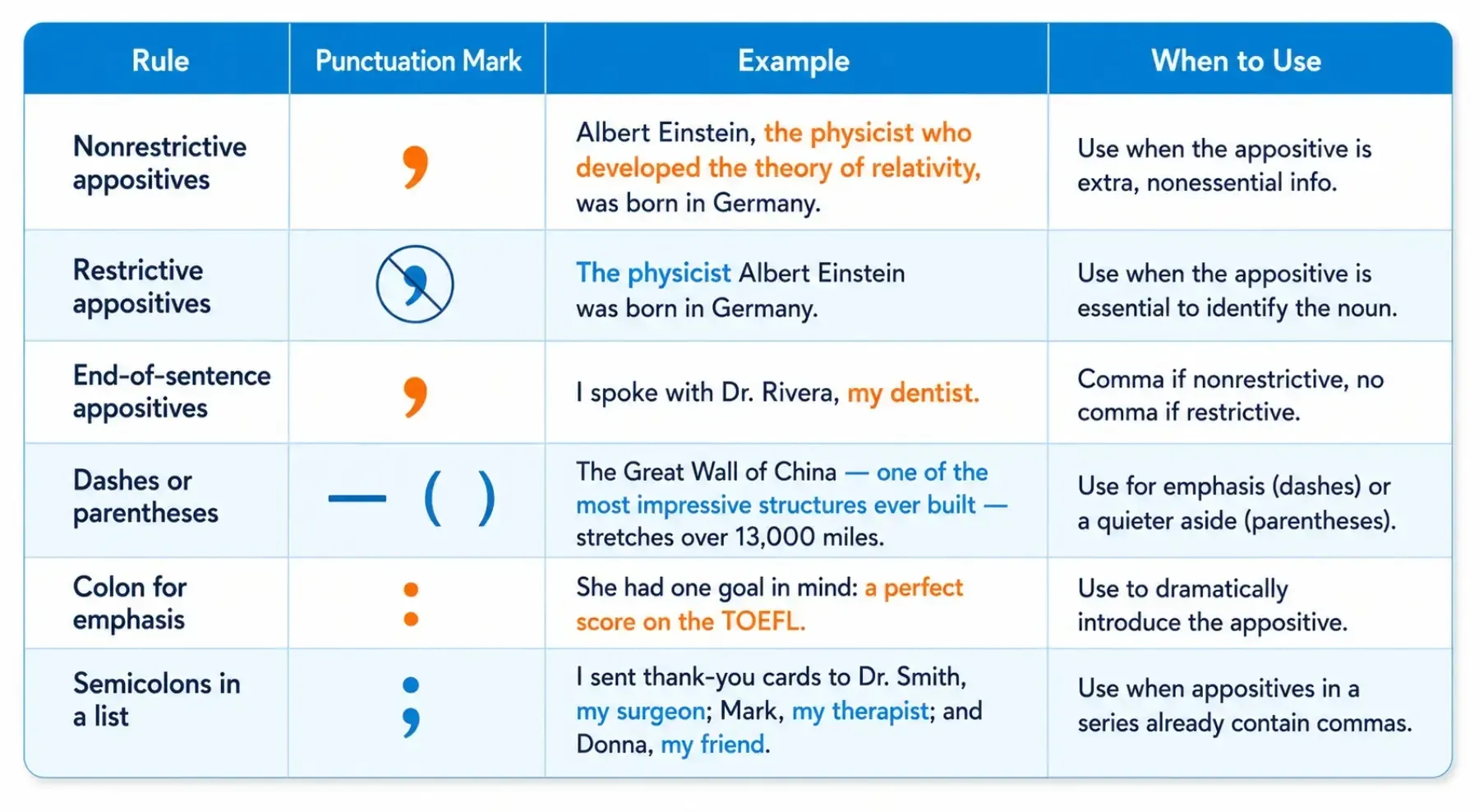 Blue table comparing hand signal rules, including no hand gesture, affirmative, and exceptions.