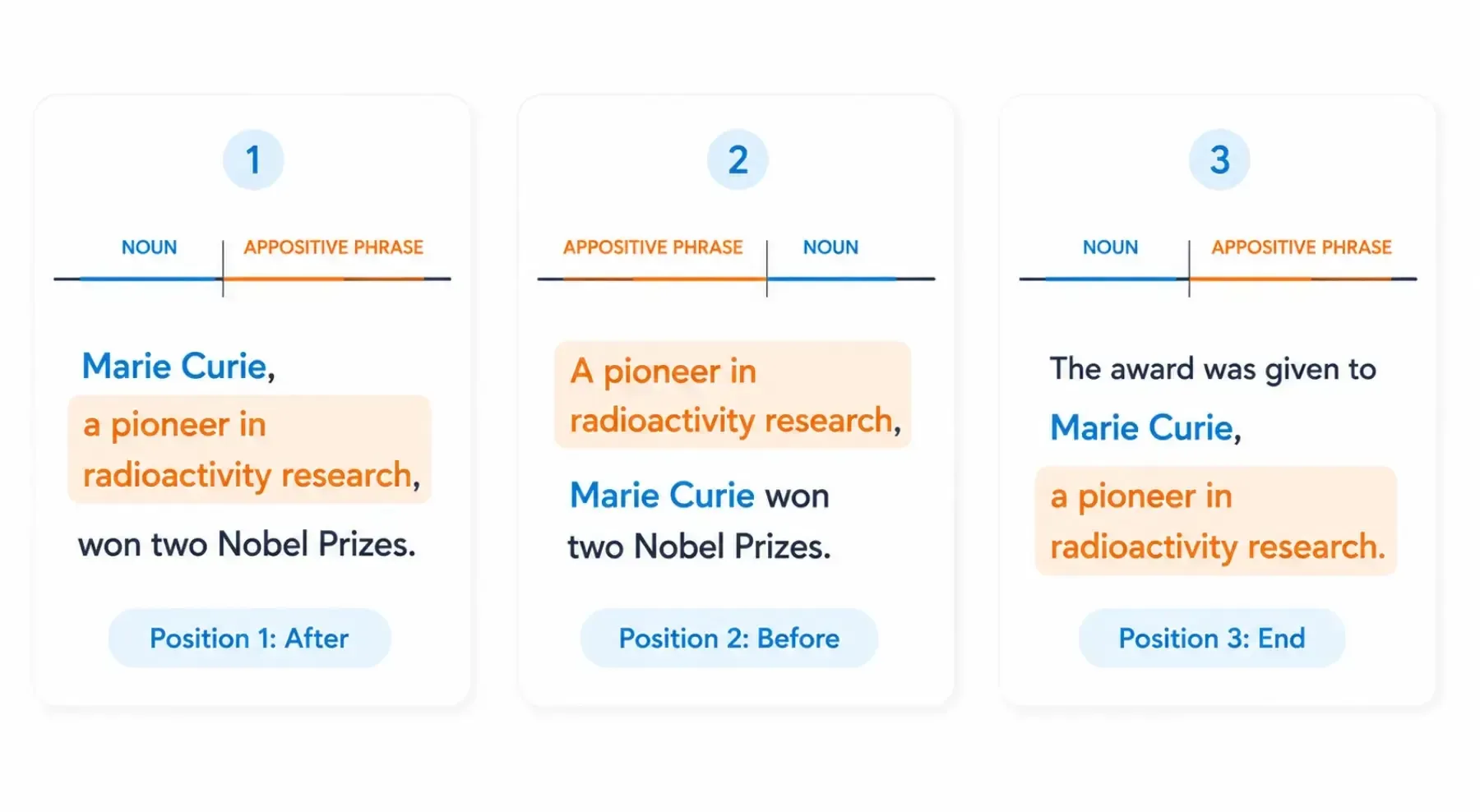 Three-column infographic ranking Nobel Prize pioneers: Marie Curie first, Marie Curie and Bertha? second, Marie Curie third.