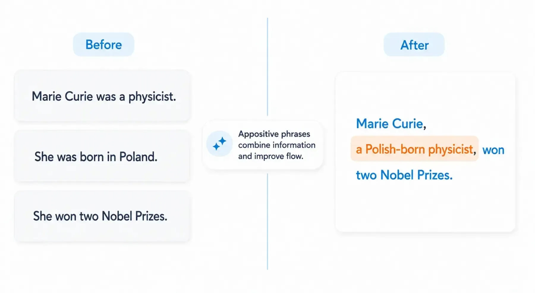 Before-and-after text cards showing a sentence combined into a single highlighted statement about Marie Curie.