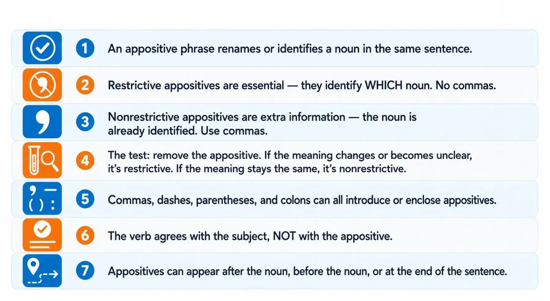 Blue-and-orange infographic listing 7 appositive punctuation rules with examples and icons.