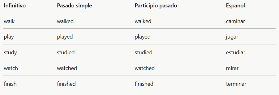 Spanish verb conjugation table with infinitive, past simple, past participle, and English equivalents