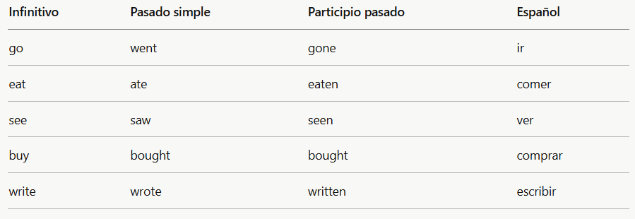 Table showing irregular verbs in columns: infinitive, past simple, past participle, and Spanish.