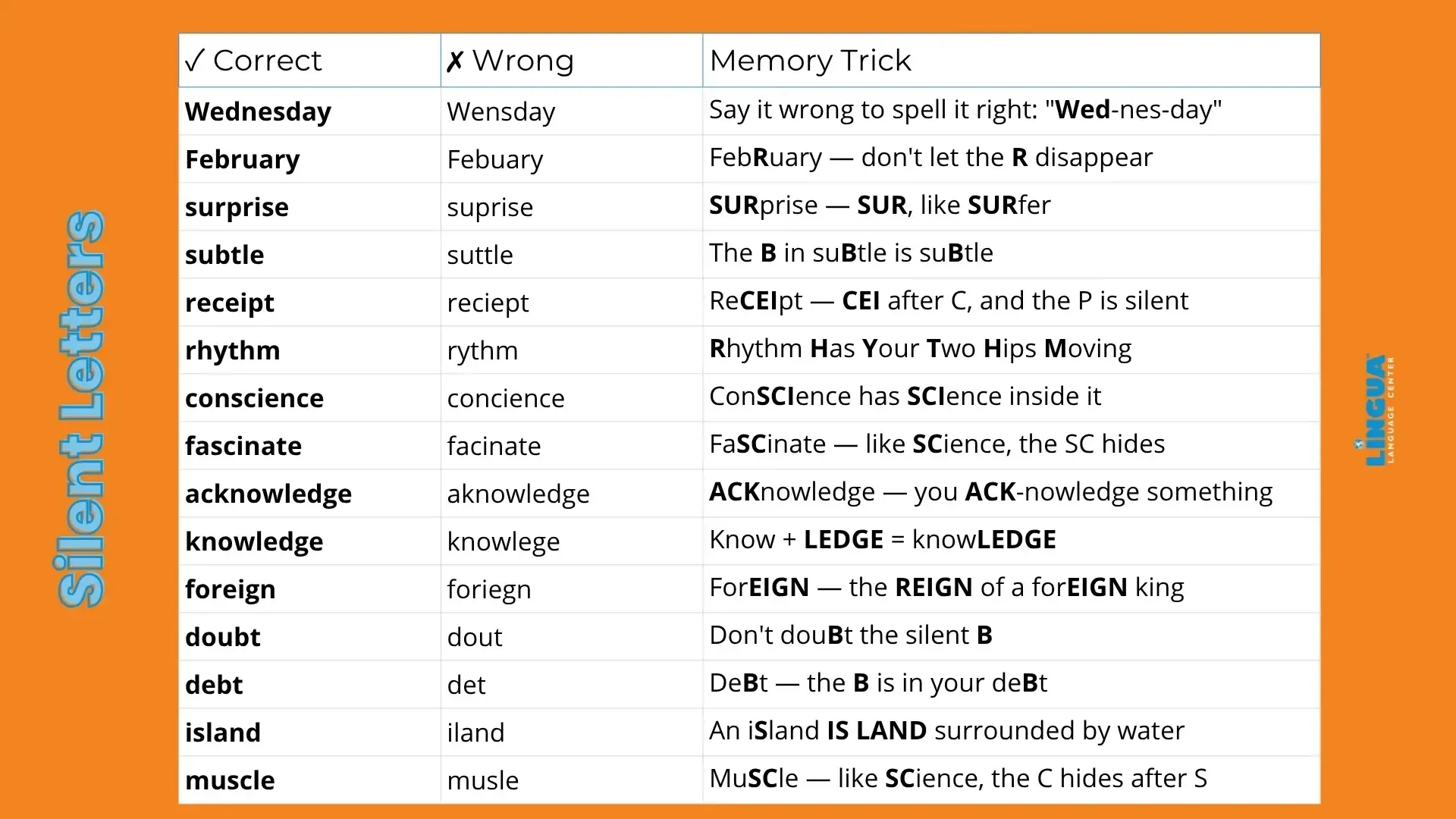 The 100 Most Misspelled Words The 100 Most Misspelled Words