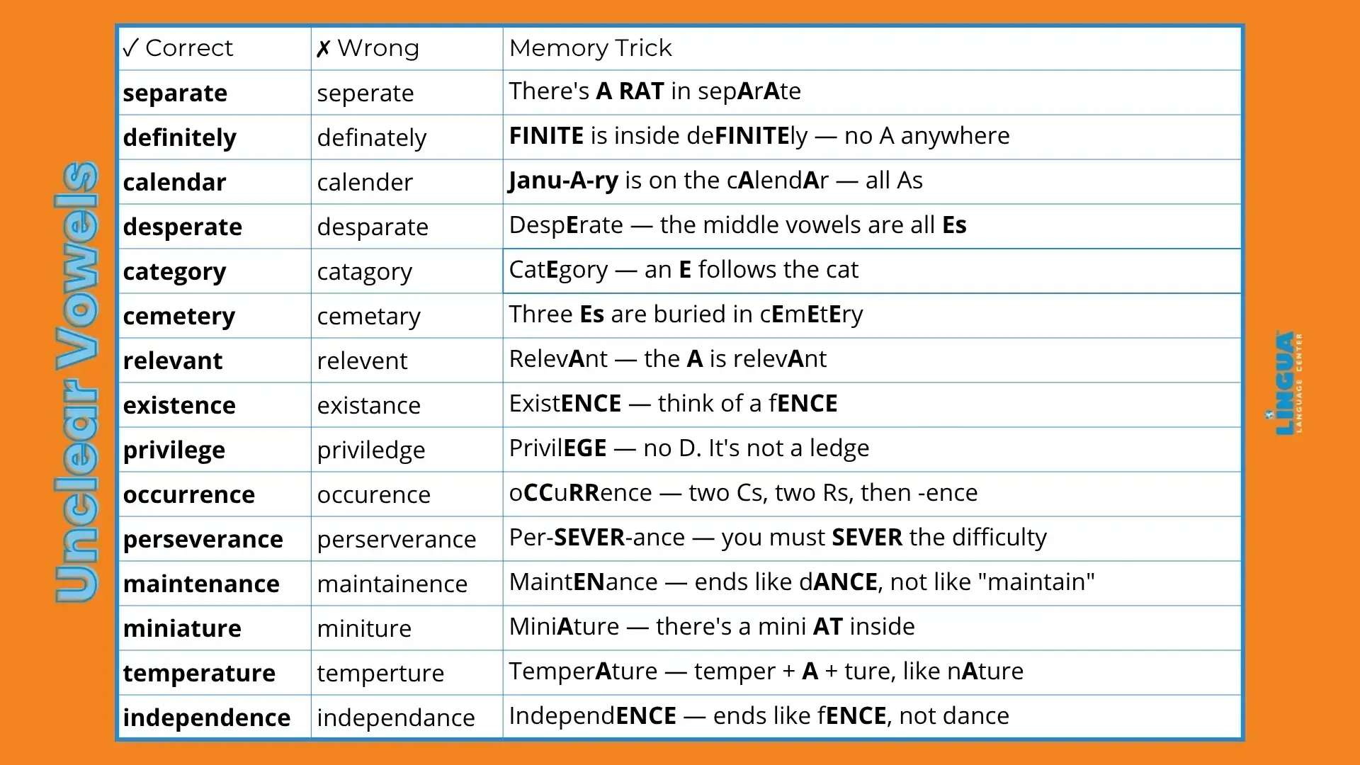 The 100 Most Misspelled Words The 100 Most Misspelled Words