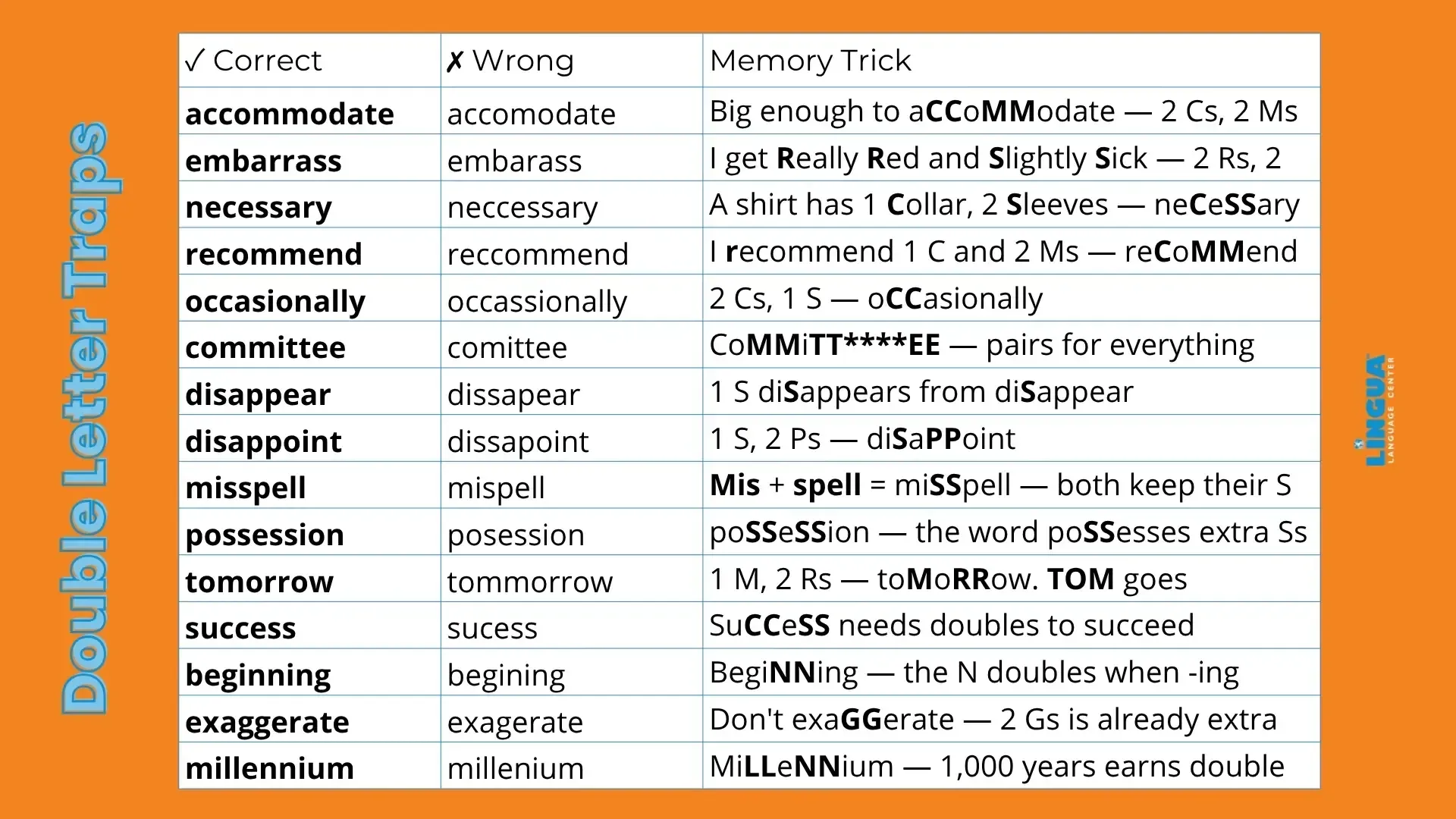 The 100 Most Misspelled Words The 100 Most Misspelled Words