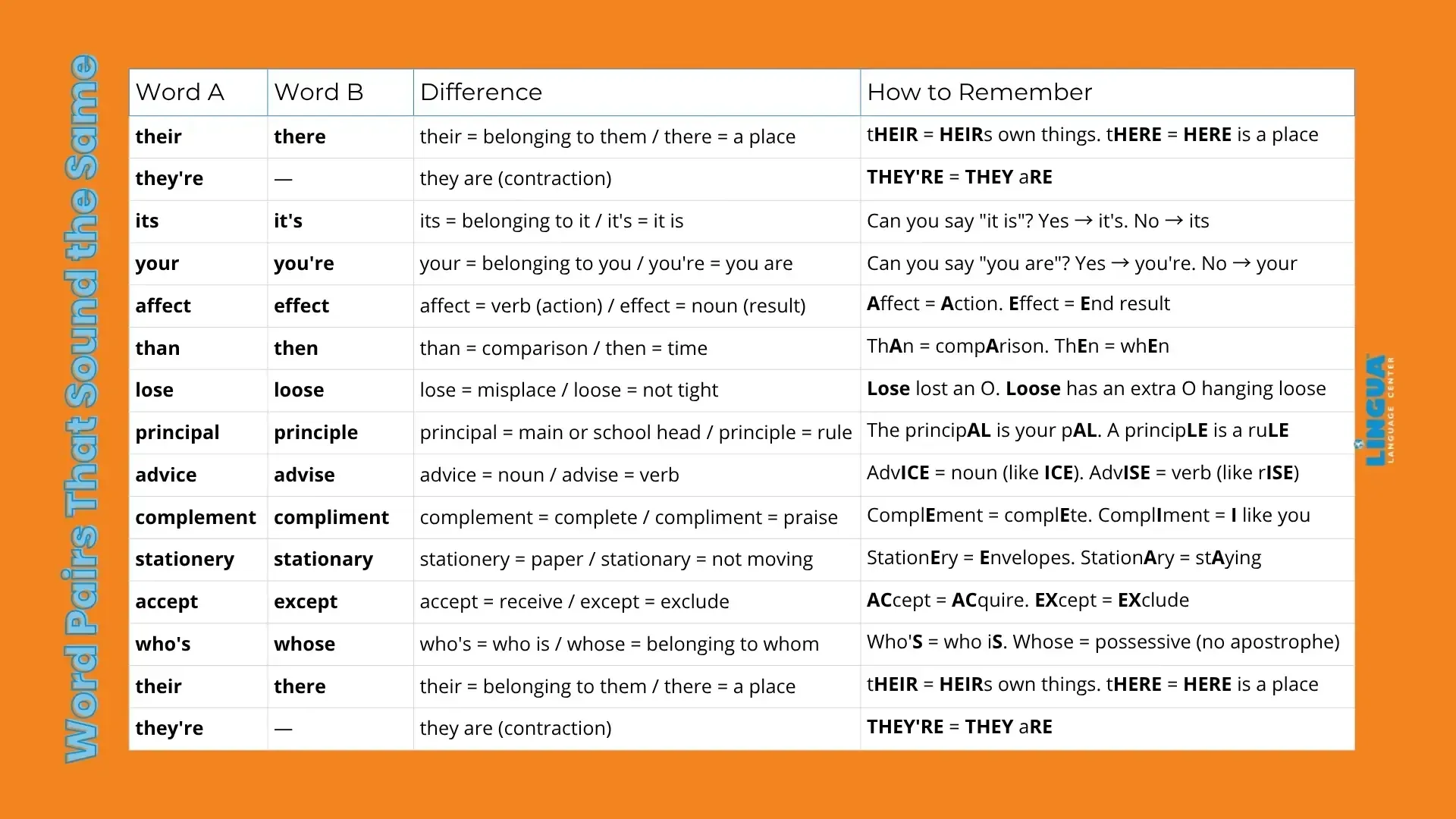 The 100 Most Misspelled Words The 100 Most Misspelled Words