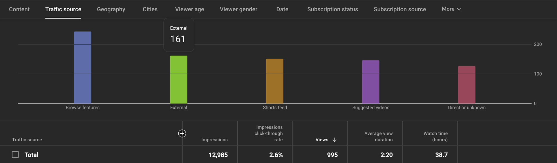 A graph showing a number of different colors on a black background