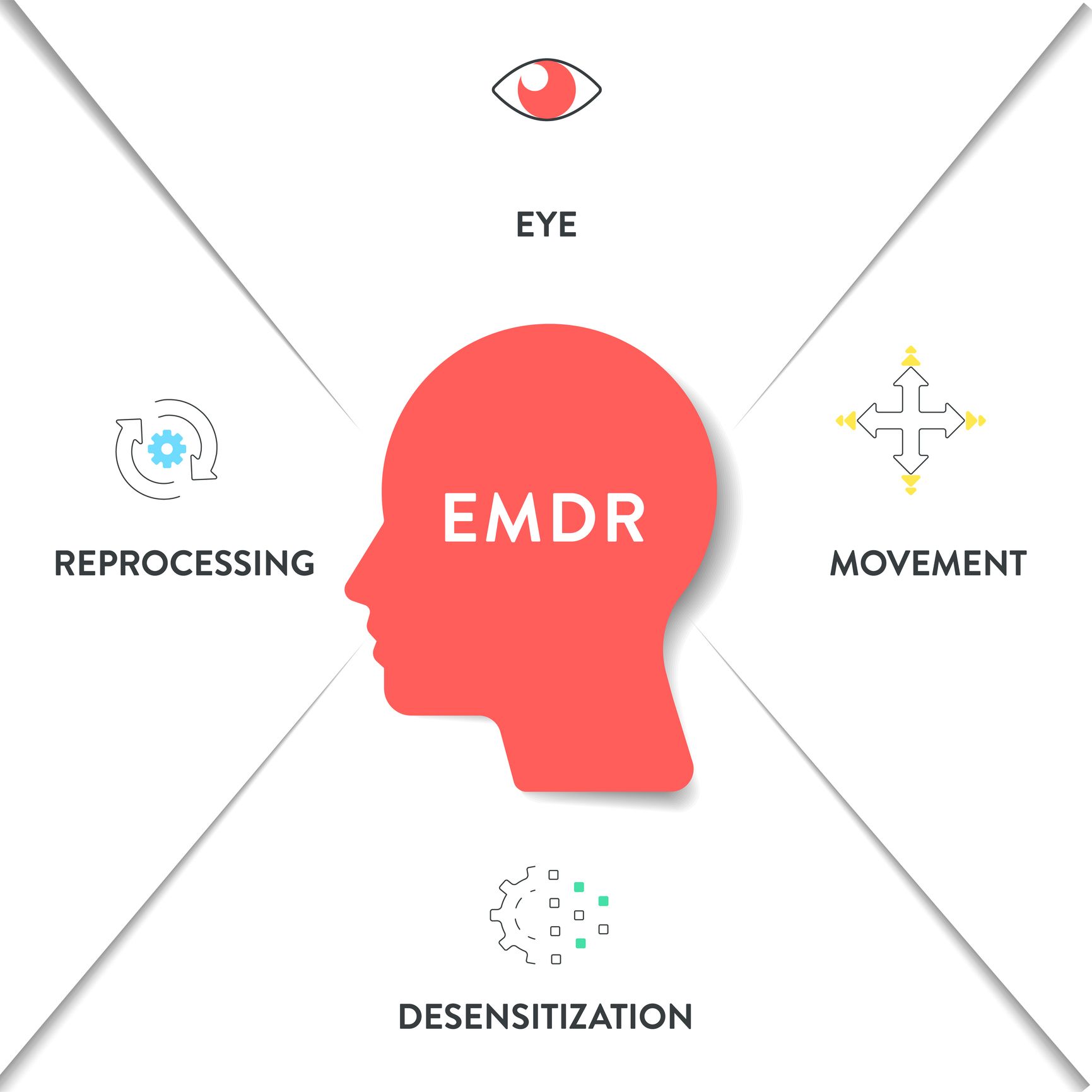 EMDR infographic with a red head silhouette and labels for eye, movement, desensitization, and reprocessing