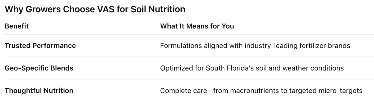 Table listing reasons growers choose VAS for soil nutrition, including benefits like treated performance and thoughtful nutrition.